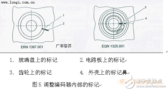 伺服電機(jī)編碼器調(diào)零與安裝