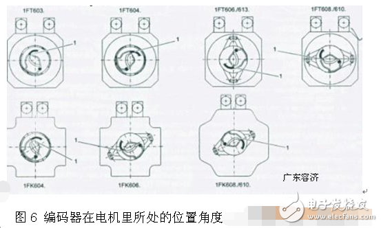 伺服電機(jī)編碼器調(diào)零與安裝